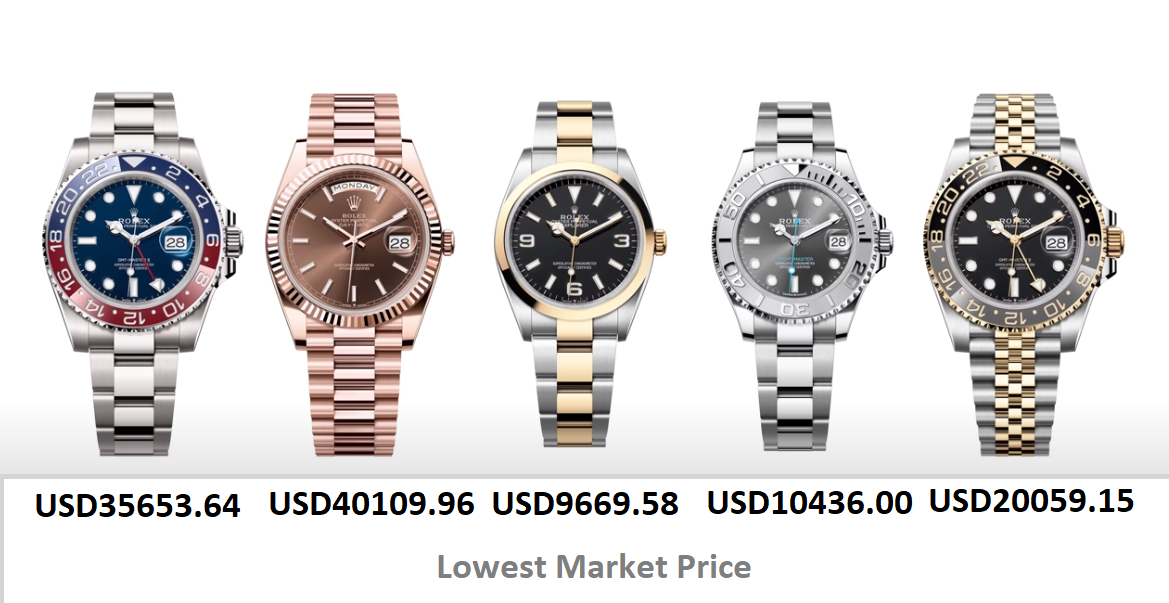 Rolex prices stabilize, here are 5 Rolex watches you should consider buying in 2023!